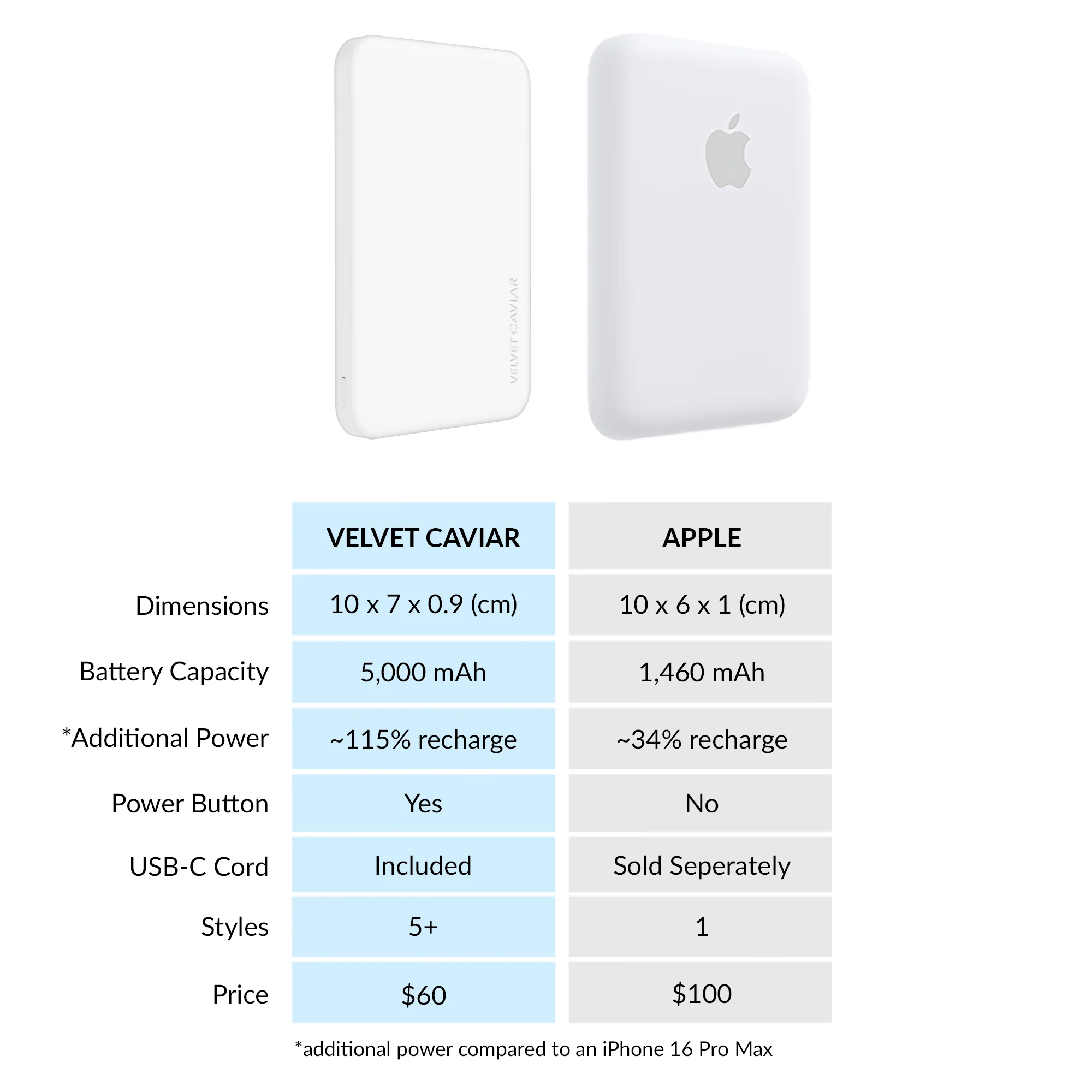 White Slim MagSafe Battery Power Pack - Image 6
