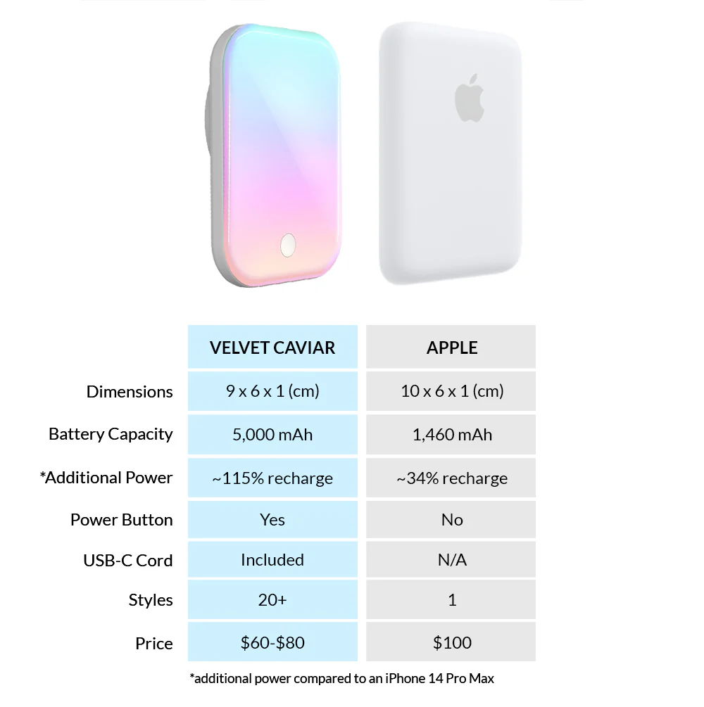 White Opal MagSafe Battery Power Pack - Image 7