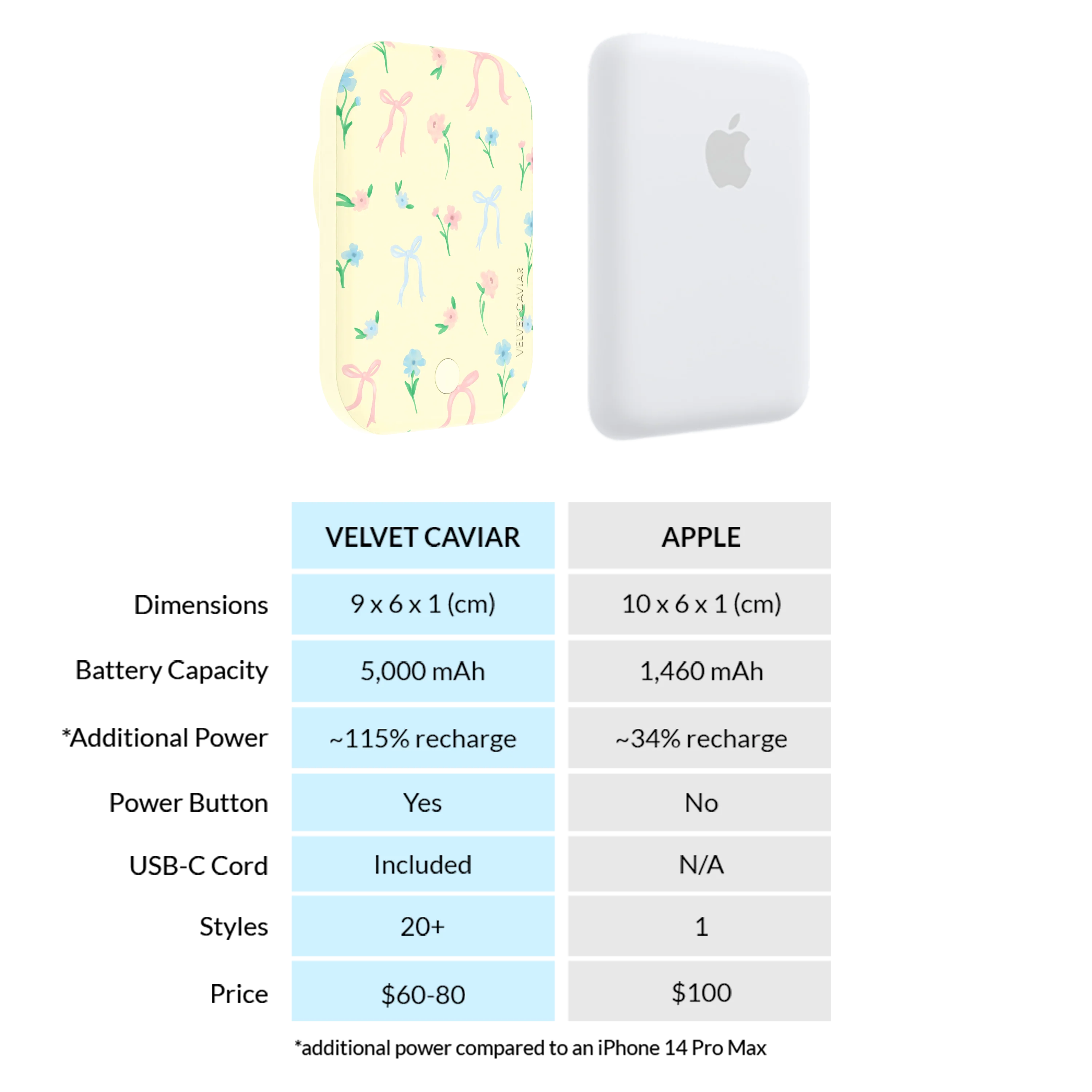 Buttercup Bows MagSafe Battery Power Pack - Image 6