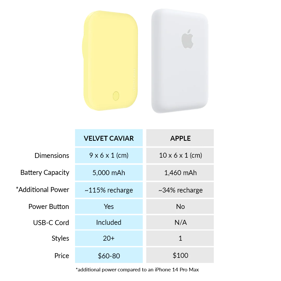 Yellow MagSafe Battery Power Pack - Image 7